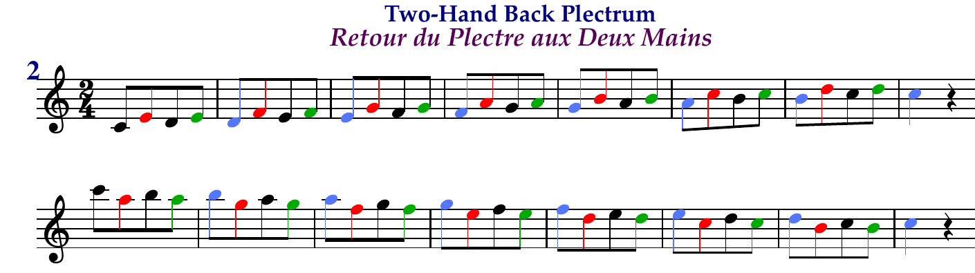 Motif 9, exercise 2: Two-Hand Back Plectrum, notes in red, green, black and blue / Motif 9, exercice 2 : Retour du Plectre aux Deux Mains